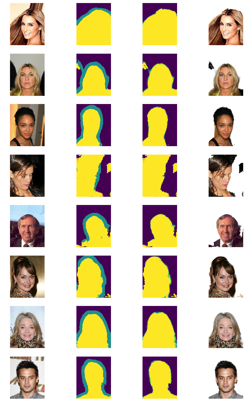 Results on the CelebA dataset. It's doing well as long as the trimap is decent.